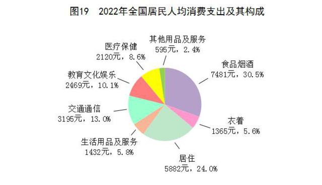 2022年末全國養老機構4.0萬個(gè)，養老服務床位822.3萬張（附公報全文）