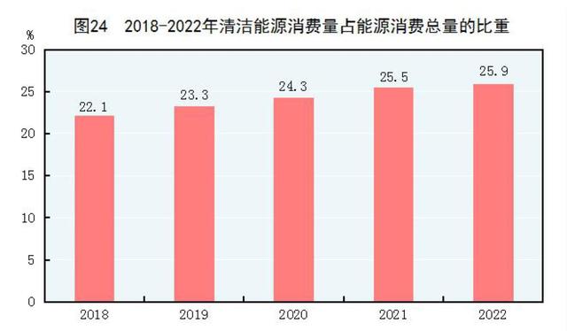 2022年末全國養老機構4.0萬個(gè)，養老服務床位822.3萬張（附公報全文）