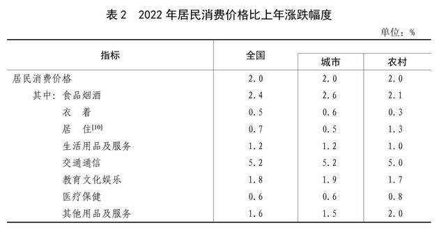 2022年末全國養老機構4.0萬個(gè)，養老服務床位822.3萬張（附公報全文）