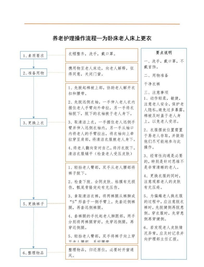 為(wèi)卧床老人(rén)更衣