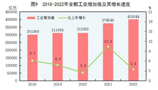 2022年末全國養老機構4.0萬個(gè)，養老服務床位822.3萬張（附公報全文）