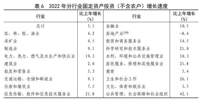 2022年末全國養老機構4.0萬個(gè)，養老服務床位822.3萬張（附公報全文）