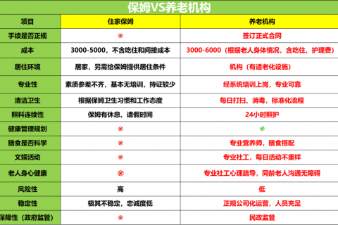 為(wèi)什麽越來(lái)越多(duō)的老人(rén)選擇入住養老機構？