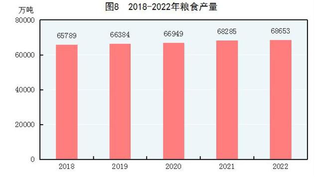 2022年末全國養老機構4.0萬個(gè)，養老服務床位822.3萬張（附公報全文）