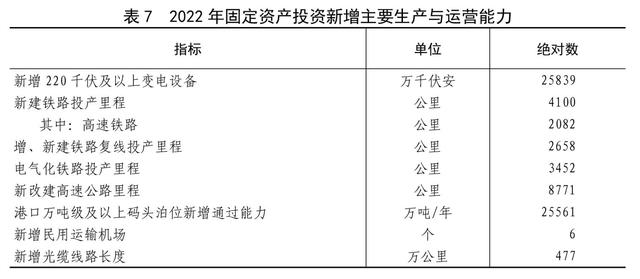 2022年末全國養老機構4.0萬個(gè)，養老服務床位822.3萬張（附公報全文）