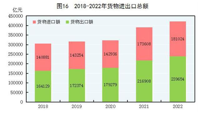 2022年末全國養老機構4.0萬個(gè)，養老服務床位822.3萬張（附公報全文）