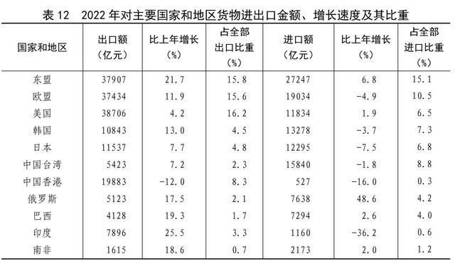 2022年末全國養老機構4.0萬個(gè)，養老服務床位822.3萬張（附公報全文）