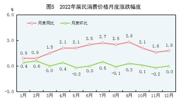 2022年末全國養老機構4.0萬個(gè)，養老服務床位822.3萬張（附公報全文）