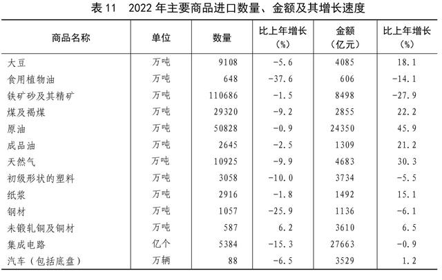 2022年末全國養老機構4.0萬個(gè)，養老服務床位822.3萬張（附公報全文）