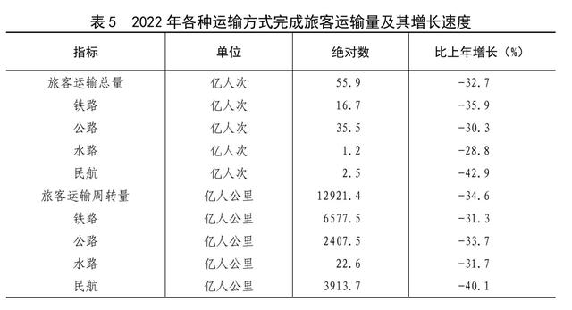 2022年末全國養老機構4.0萬個(gè)，養老服務床位822.3萬張（附公報全文）