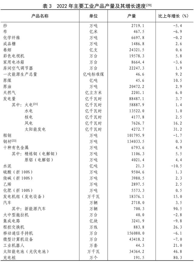 2022年末全國養老機構4.0萬個(gè)，養老服務床位822.3萬張（附公報全文）