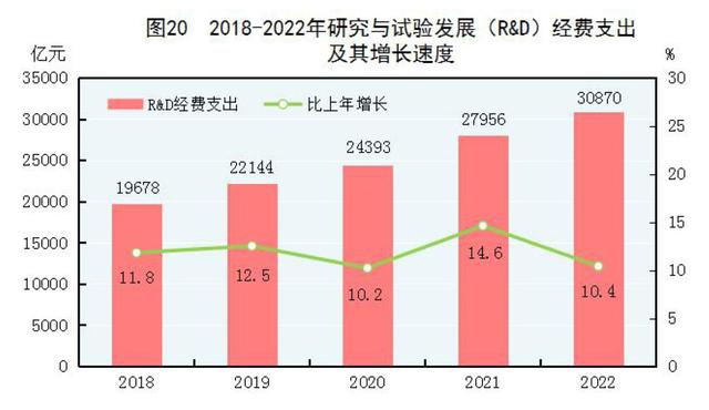 2022年末全國養老機構4.0萬個(gè)，養老服務床位822.3萬張（附公報全文）