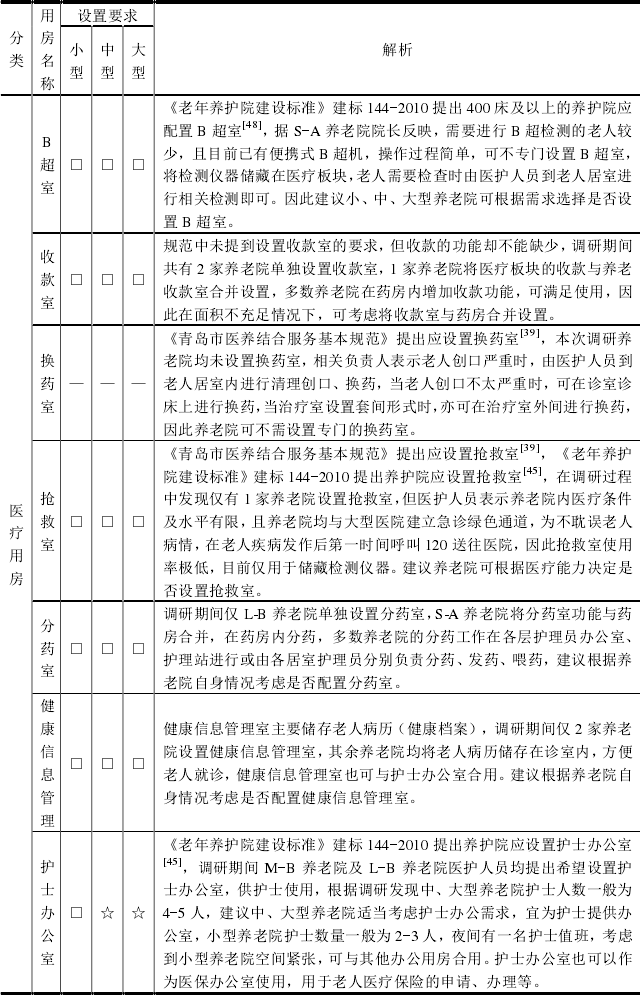 養老機構內(nèi)設醫(yī)療機構，設立标準+醫(yī)療用房(fáng)配置+申辦流程+醫(yī)保定點，一文讀懂（實用！）