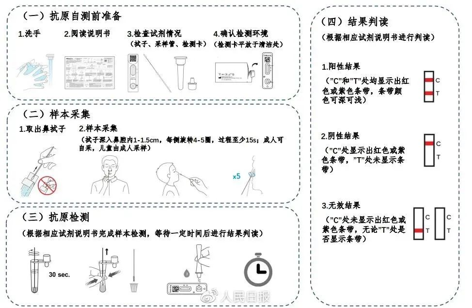 養老機構抗原檢測怎麽做(zuò)？發現陽性怎麽辦？