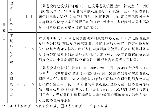 養老機構內(nèi)設醫(yī)療機構，設立标準+醫(yī)療用房(fáng)配置+申辦流程+醫(yī)保定點，一文讀懂（實用！）