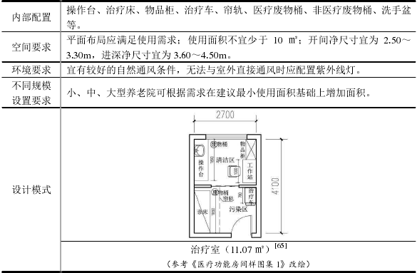 養老機構內(nèi)設醫(yī)療機構，設立标準+醫(yī)療用房(fáng)配置+申辦流程+醫(yī)保定點，一文讀懂（實用！）