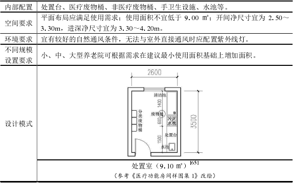 養老機構內(nèi)設醫(yī)療機構，設立标準+醫(yī)療用房(fáng)配置+申辦流程+醫(yī)保定點，一文讀懂（實用！）