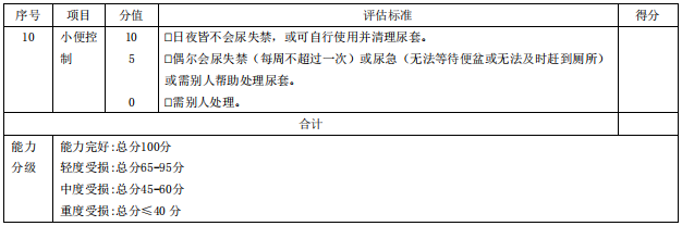 實用！養老機構護理(lǐ)等級劃分與服務标準￼