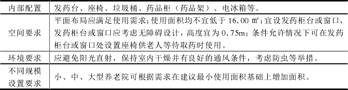 養老機構內(nèi)設醫(yī)療機構，設立标準+醫(yī)療用房(fáng)配置+申辦流程+醫(yī)保定點，一文讀懂（實用！）