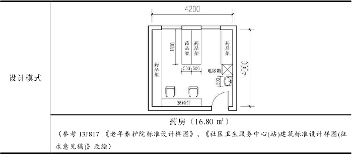 養老機構內(nèi)設醫(yī)療機構，設立标準+醫(yī)療用房(fáng)配置+申辦流程+醫(yī)保定點，一文讀懂（實用！）