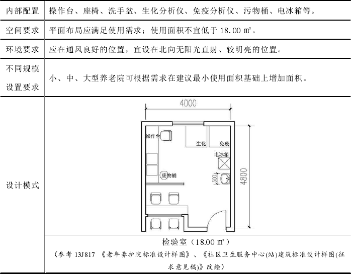 養老機構內(nèi)設醫(yī)療機構，設立标準+醫(yī)療用房(fáng)配置+申辦流程+醫(yī)保定點，一文讀懂（實用！）