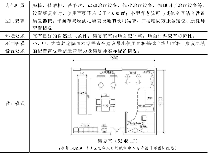 養老機構內(nèi)設醫(yī)療機構，設立标準+醫(yī)療用房(fáng)配置+申辦流程+醫(yī)保定點，一文讀懂（實用！）