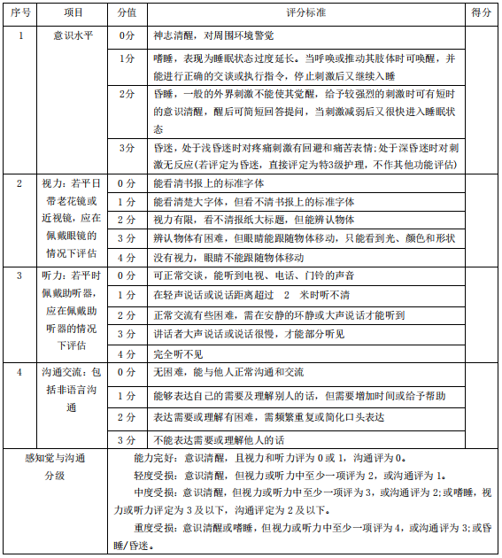 實用！養老機構護理(lǐ)等級劃分與服務标準￼