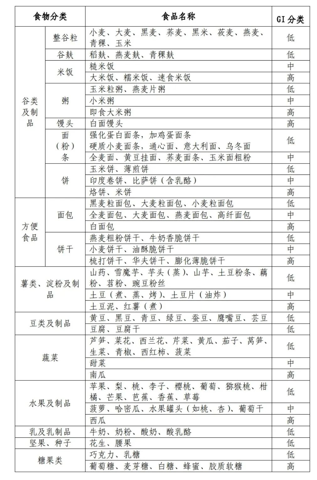 糖尿病患者飲食健康——快來(lái)制(zhì)定符合自己的飲食計(jì)劃吧(ba)！