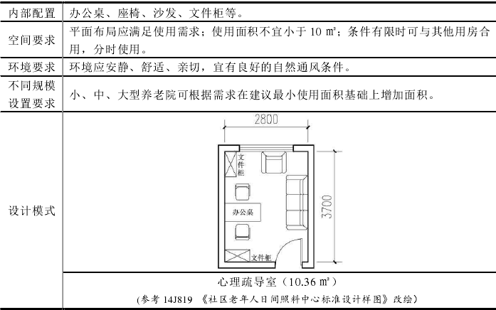 養老機構內(nèi)設醫(yī)療機構，設立标準+醫(yī)療用房(fáng)配置+申辦流程+醫(yī)保定點，一文讀懂（實用！）