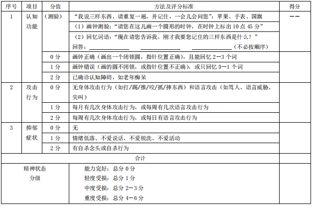 實用！養老機構護理(lǐ)等級劃分與服務标準￼