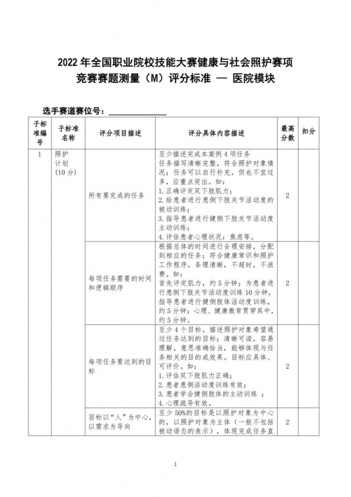 【收藏】全國健康與社會(huì)照護大(dà)賽——正式賽卷和(hé)評分标準