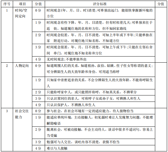 實用！養老機構護理(lǐ)等級劃分與服務标準￼