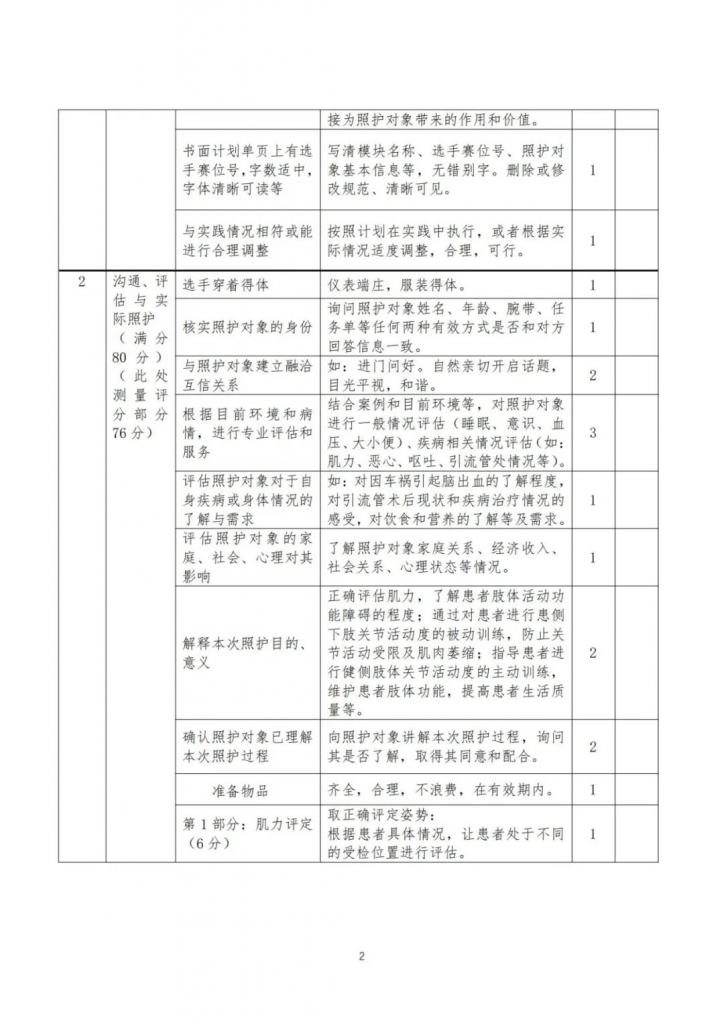 【收藏】全國健康與社會(huì)照護大(dà)賽——正式賽卷和(hé)評分标準