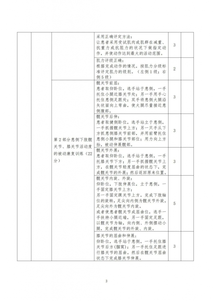 【收藏】全國健康與社會(huì)照護大(dà)賽——正式賽卷和(hé)評分标準