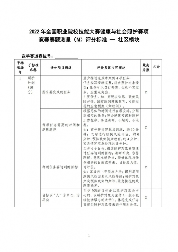 【收藏】全國健康與社會(huì)照護大(dà)賽——正式賽卷和(hé)評分标準