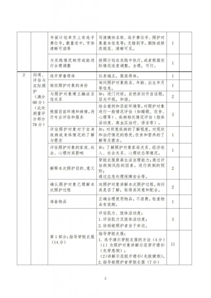 【收藏】全國健康與社會(huì)照護大(dà)賽——正式賽卷和(hé)評分标準