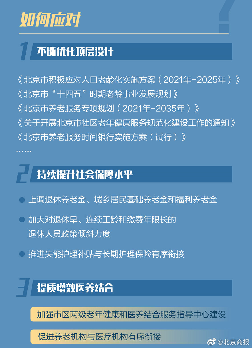 北京已進入中度老齡化社會(huì)：60歲及以上(shàng)常住人(rén)口首破20%