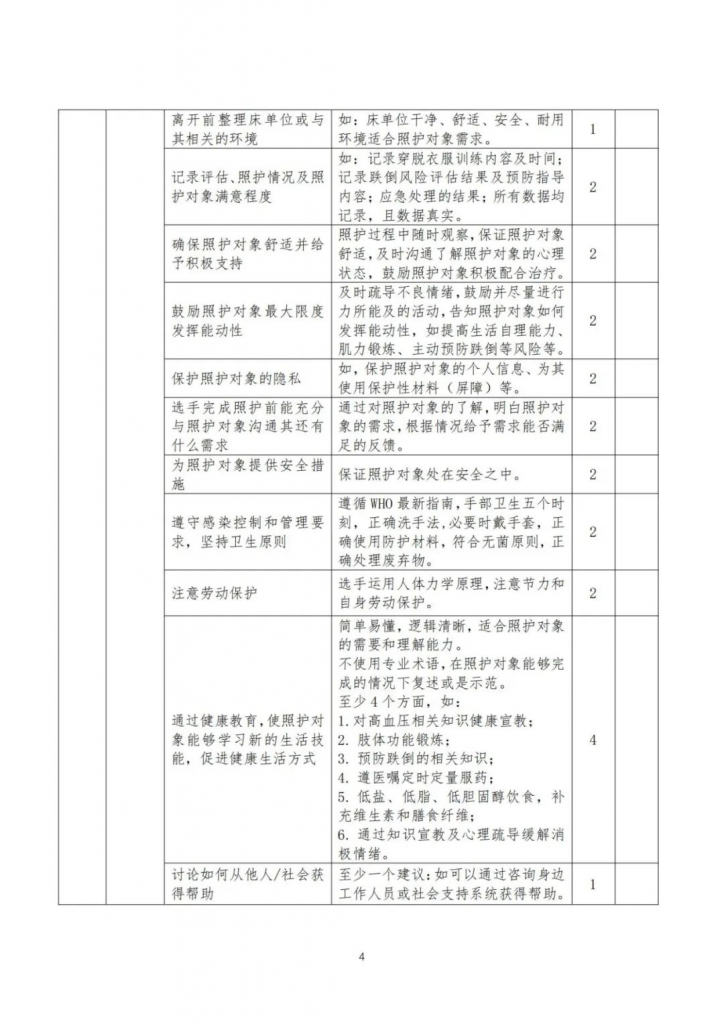 【收藏】全國健康與社會(huì)照護大(dà)賽——正式賽卷和(hé)評分标準