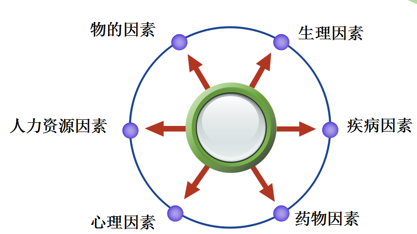 預防跌倒健康宣教