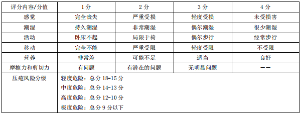 實用！養老機構護理(lǐ)等級劃分與服務标準￼