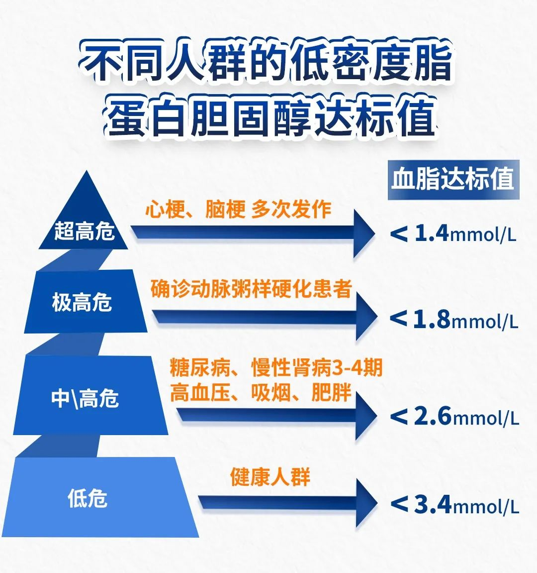 心梗救治日 | 牢記心梗發作(zuò)前的先兆症狀，送給家(jiā)裏長者