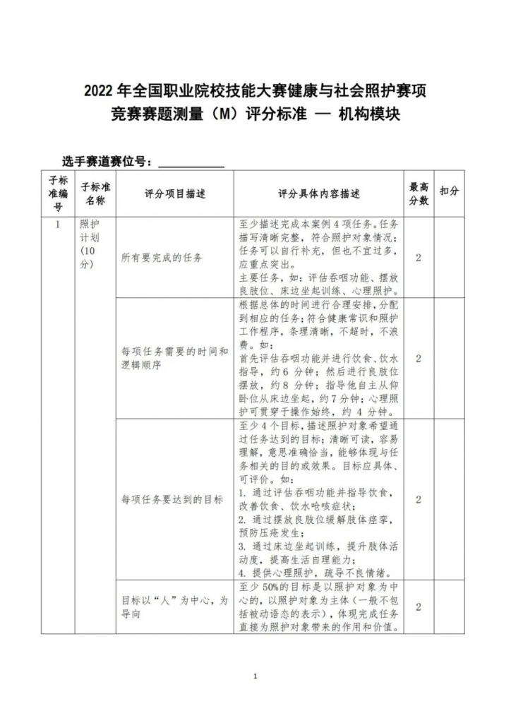 【收藏】全國健康與社會(huì)照護大(dà)賽——正式賽卷和(hé)評分标準