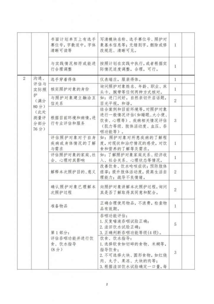 【收藏】全國健康與社會(huì)照護大(dà)賽——正式賽卷和(hé)評分标準