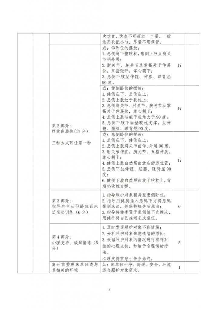 【收藏】全國健康與社會(huì)照護大(dà)賽——正式賽卷和(hé)評分标準