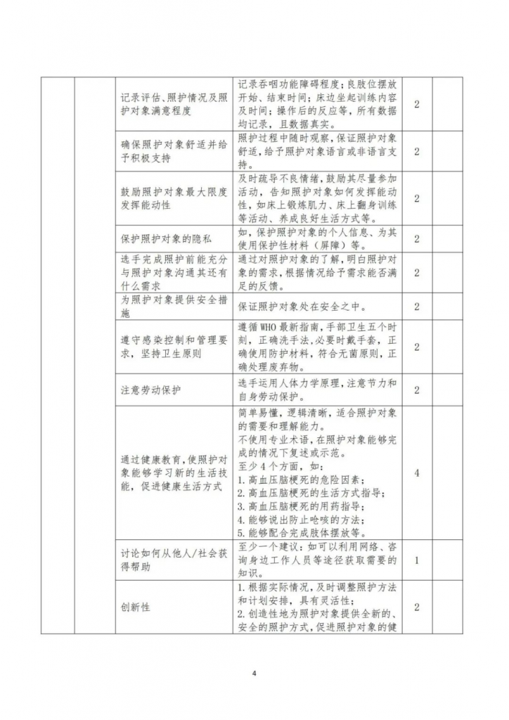 【收藏】全國健康與社會(huì)照護大(dà)賽——正式賽卷和(hé)評分标準