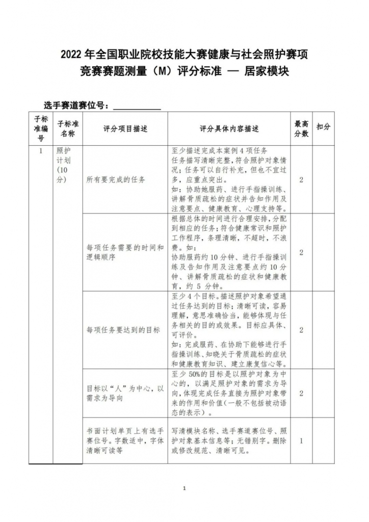 【收藏】全國健康與社會(huì)照護大(dà)賽——正式賽卷和(hé)評分标準