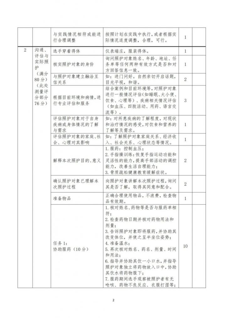 【收藏】全國健康與社會(huì)照護大(dà)賽——正式賽卷和(hé)評分标準