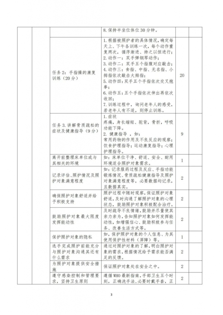 【收藏】全國健康與社會(huì)照護大(dà)賽——正式賽卷和(hé)評分标準