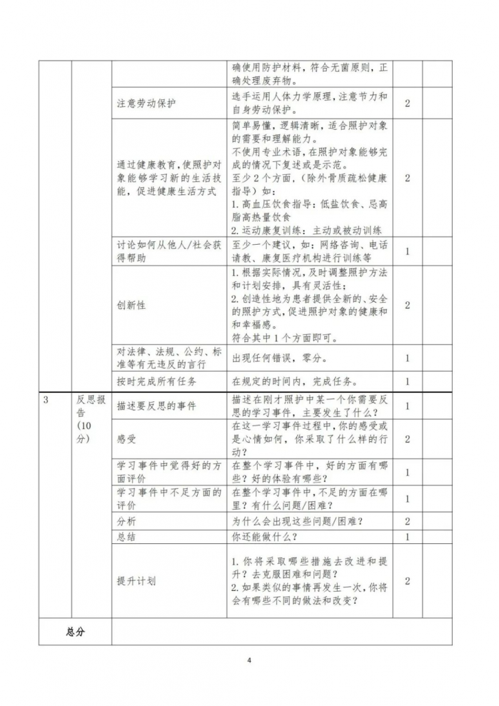 【收藏】全國健康與社會(huì)照護大(dà)賽——正式賽卷和(hé)評分标準