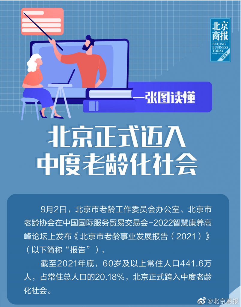 北京已進入中度老齡化社會(huì)：60歲及以上(shàng)常住人(rén)口首破20%